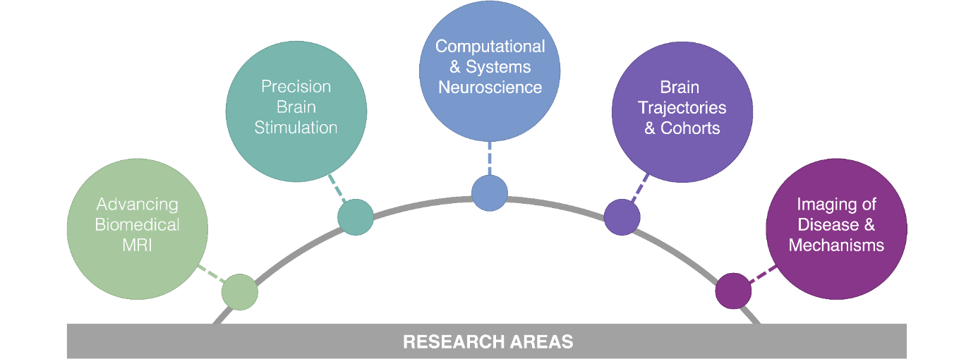 Computational and Systems Neuroscience Billede1
