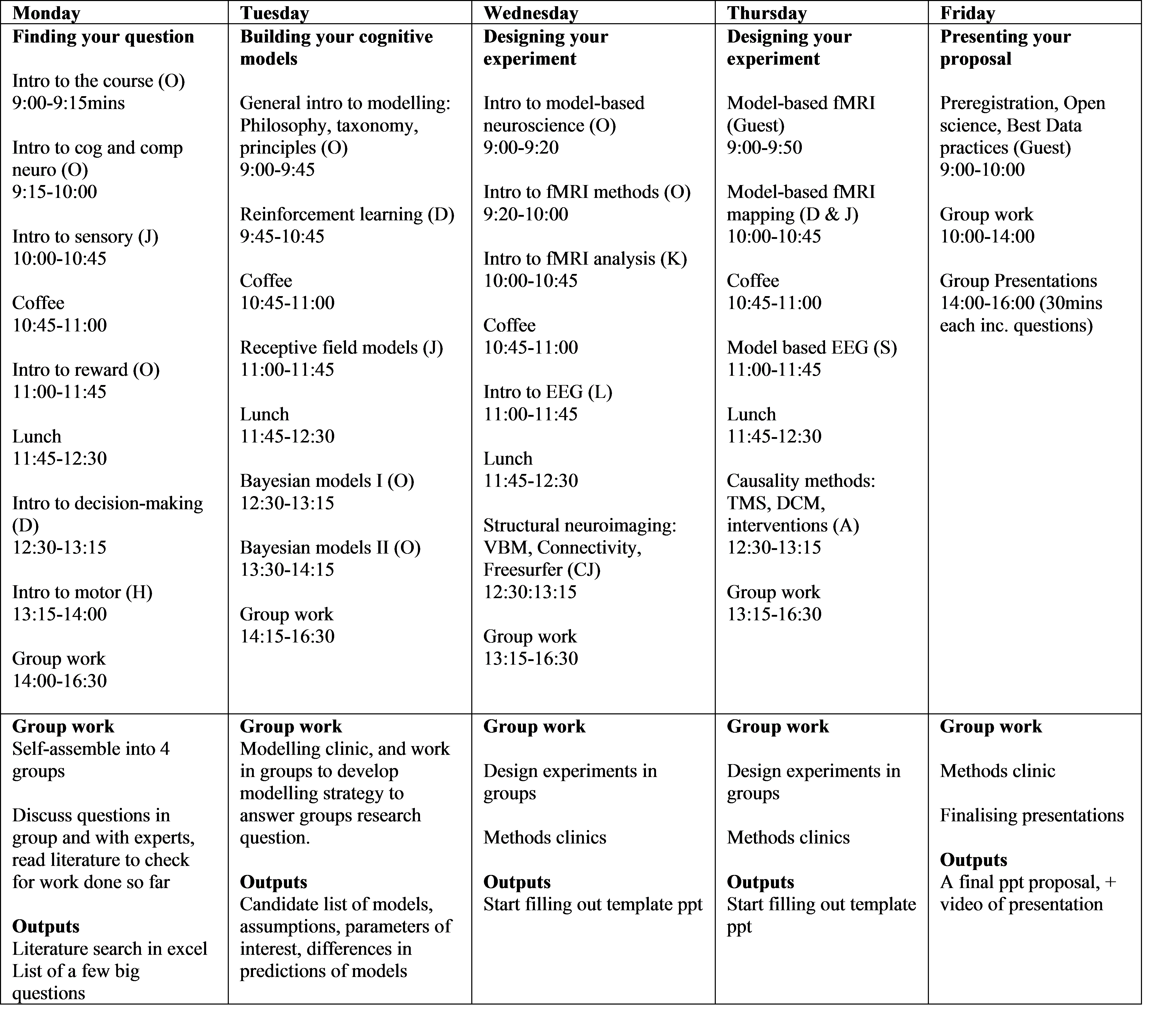 Phd Course Program