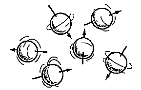 Spin 1/2 nuclei behave like spinning charged particles. Figure from Siemens brochure. Spin 1/2 nuclei behave like spinning charged particles. Figure from Siemens brochure.